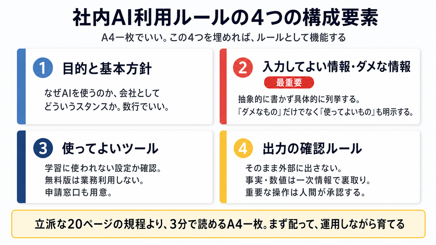 社内AI利用ルールに必要な4つの構成要素を示した図